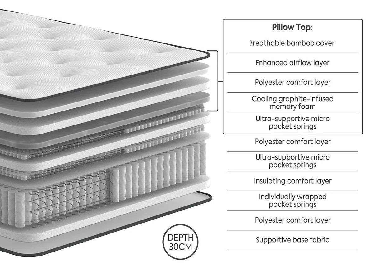 Cotswold 1000 Pocket Sprung Pillow-top Mattress - Soft Feel